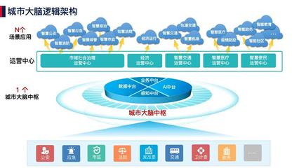 美亞柏科中標(biāo)后成立新型智慧城市事業(yè)部，加速軟件技術(shù)推廣服務(wù)