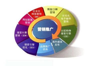 火11星SEO服務(wù)公司 專業(yè)下拉詞與軟件技術(shù)推廣服務(wù)解析