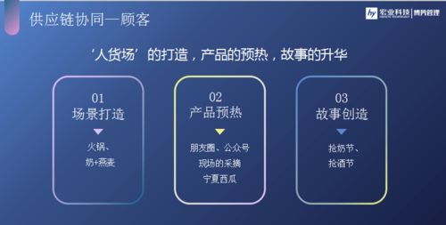 2021年宏業(yè)科技數(shù)字化大會精彩回顧（二） 數(shù)字技術(shù)服務(wù)的創(chuàng)新與突圍
